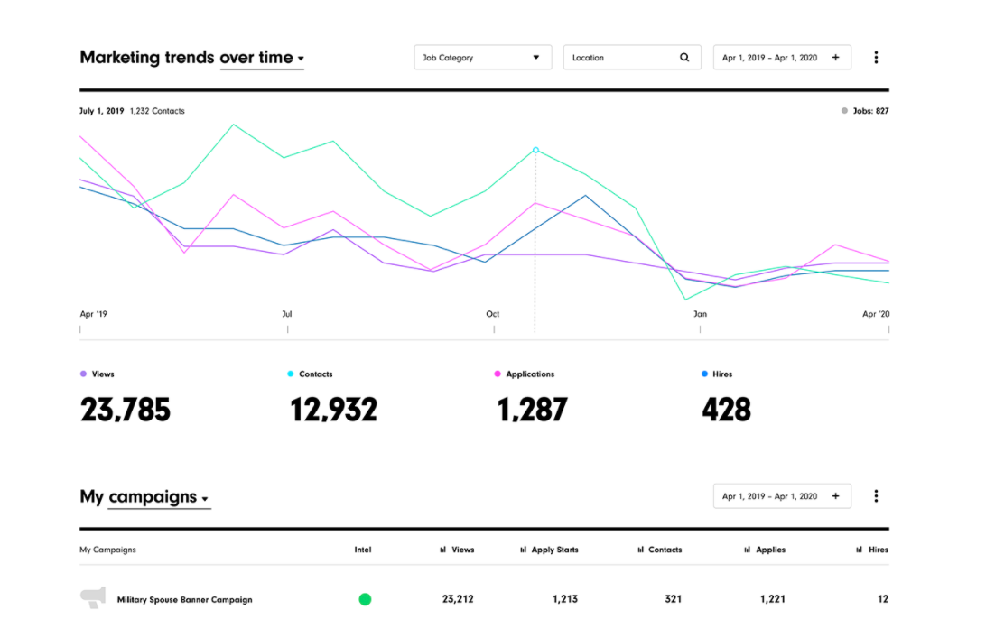 SmashFlyX recruitment tool