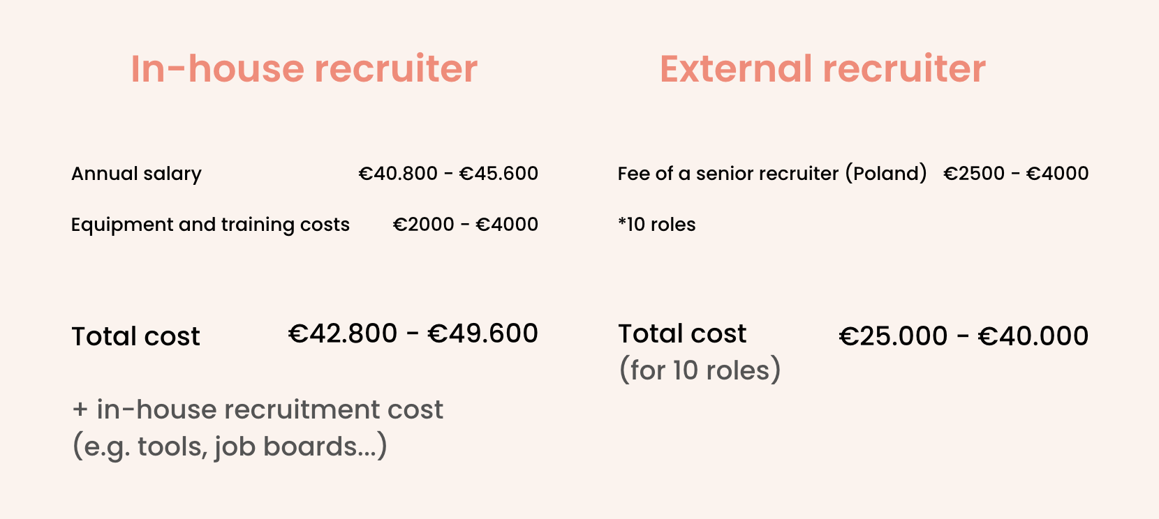 example-calculation-recruiter-costs-relancer