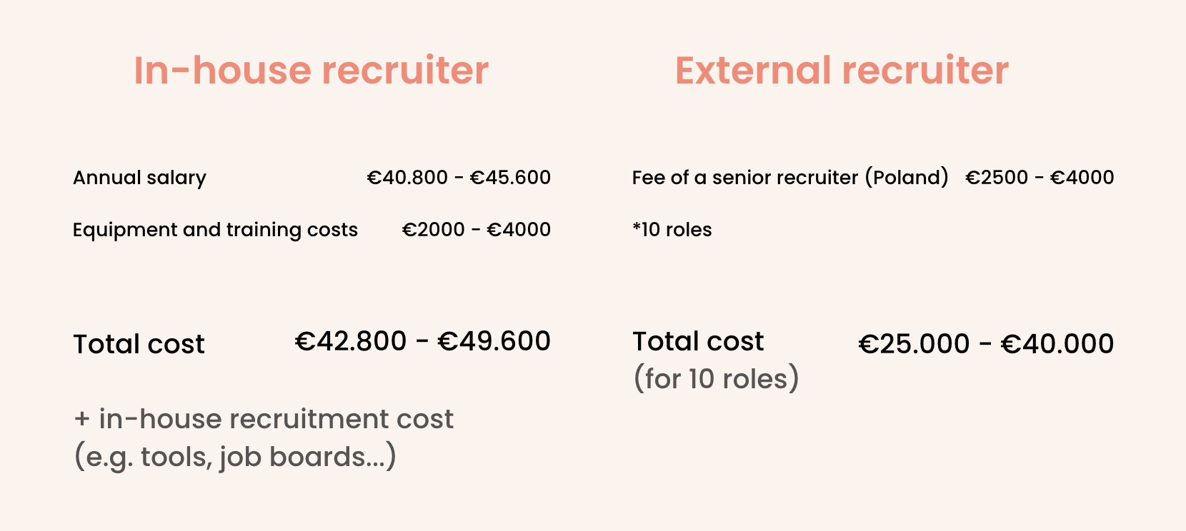 How to Calculate Your Recruitment Costs A Guide with Examples