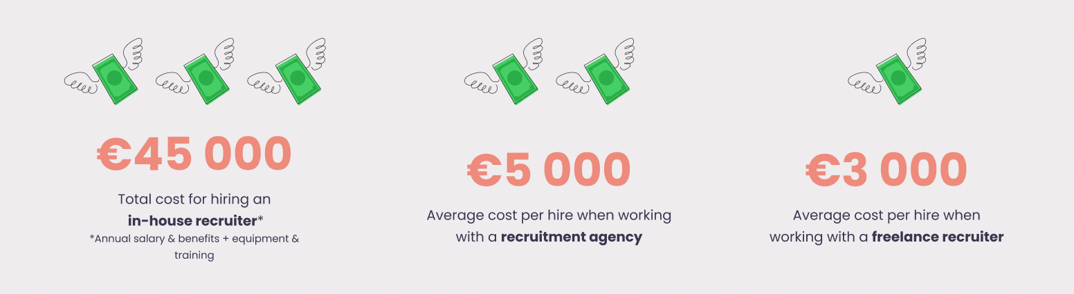 costs of hiring a recruiter in Estonia