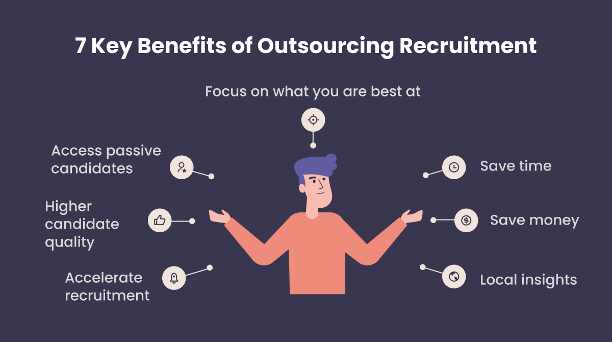 7 Key Benefits of Outsourcing Recruitment